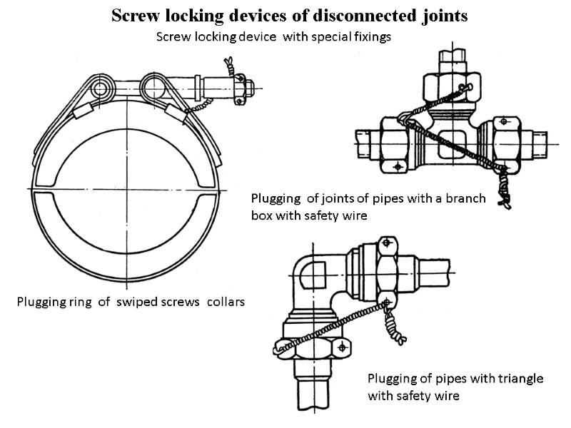 Screw locking devices of disconnected joints Plugging ring  of  swiped screws 